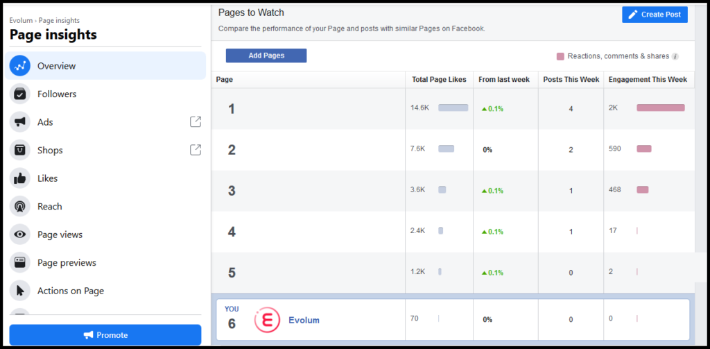 konkurencia page facebook insights